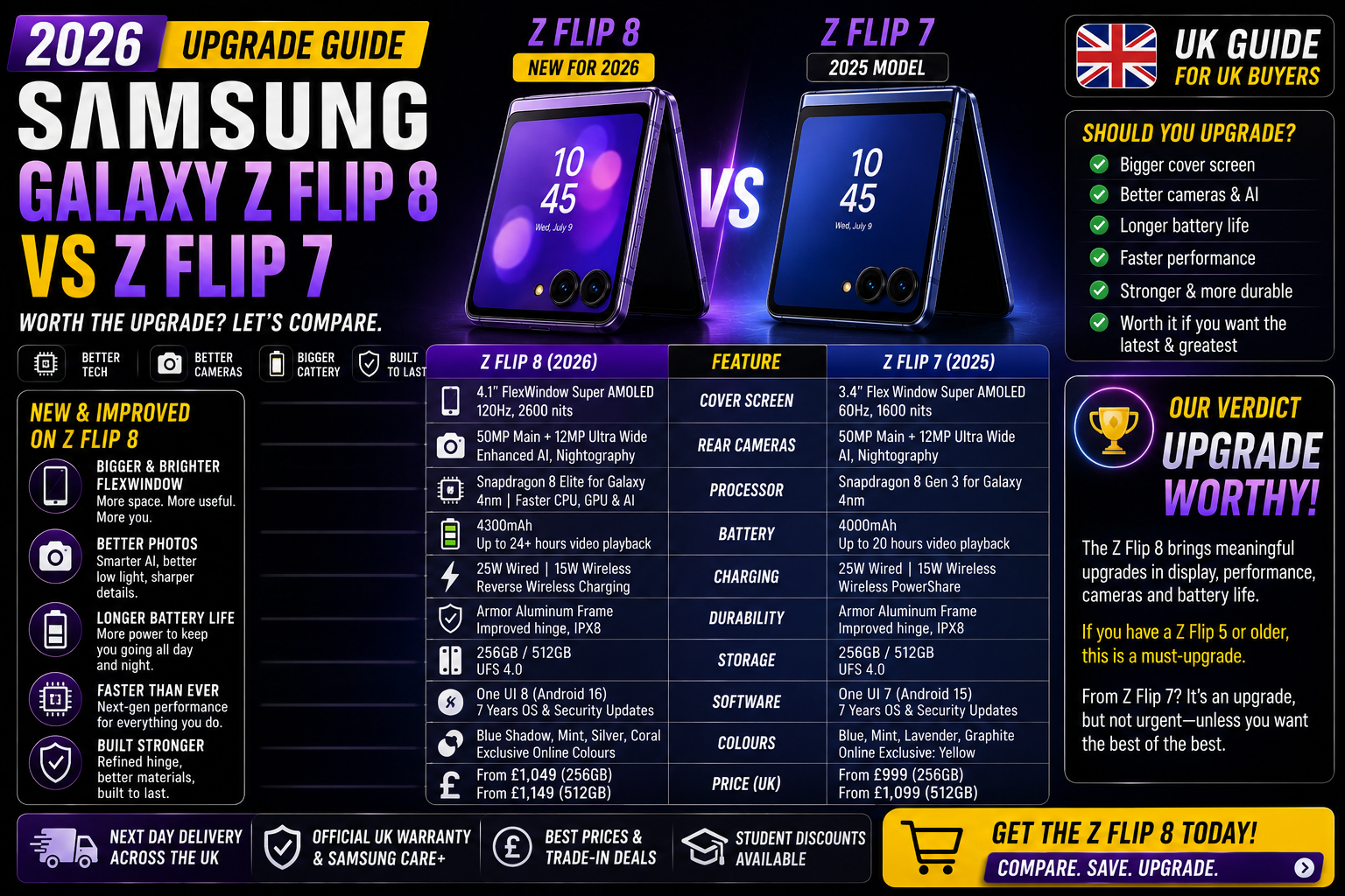 Samsung Galaxy Z Flip 8 vs Z Flip 7: What's New and Should You Upgrade?