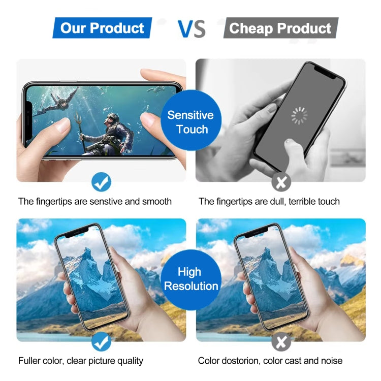 iPhone 14 Soft OLED Screen Replacement Display Assembly with Touch Digitizer