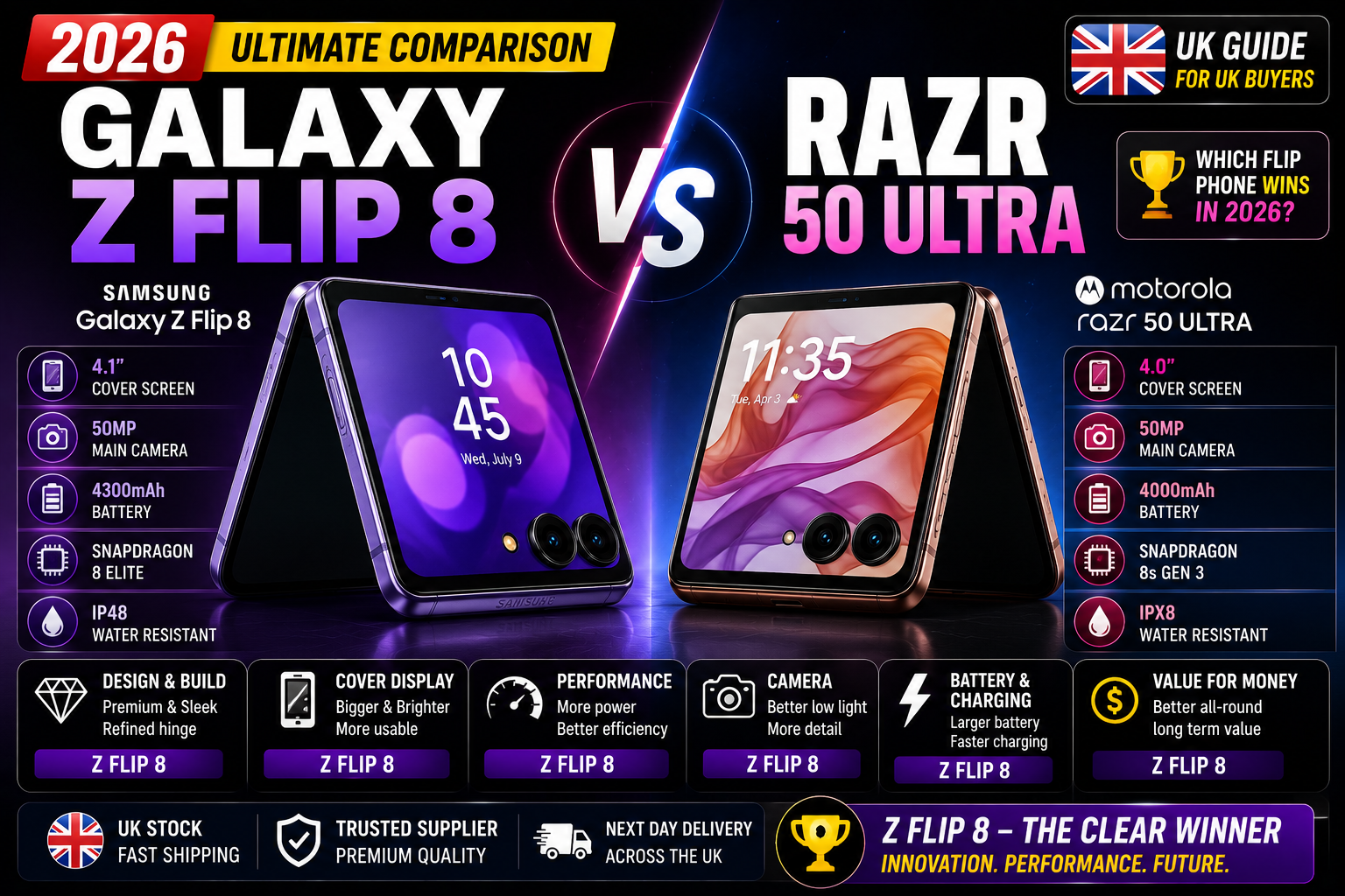 Samsung Galaxy Z Flip 8 vs Motorola Razr 50 Ultra: Which Is the Best Flip Phone of 2026?