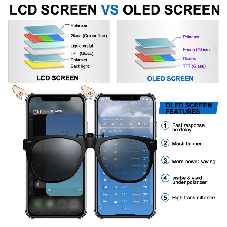 iPhone 14 Soft OLED Screen Replacement Display Assembly with Touch Digitizer