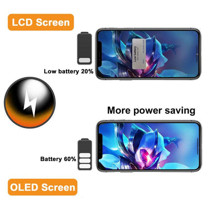 iPhone 14 Plus Soft OLED Screen Replacement Display with 120Hz Touch Digitizer Assembly